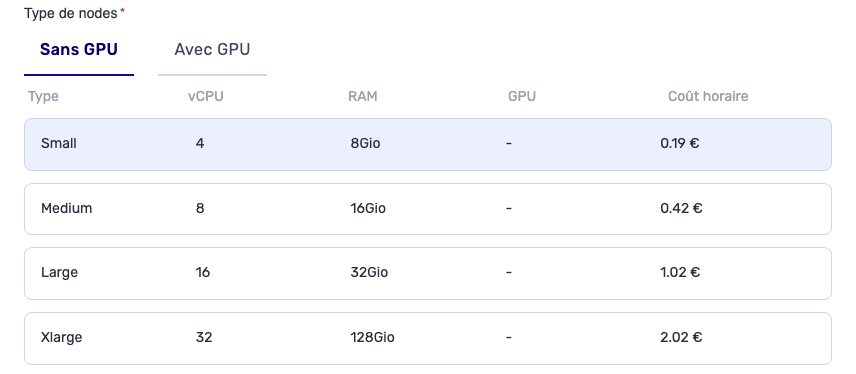 Type de nodes du node pool Kubernetes