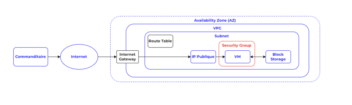 Quickstart VM